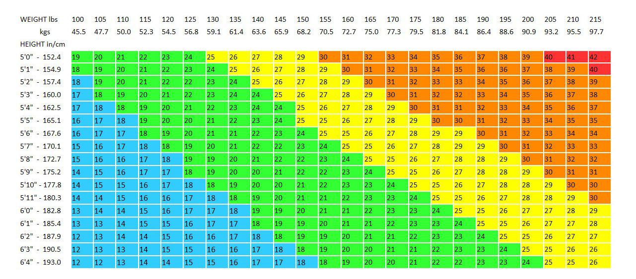 bmi calculator female by age in kg