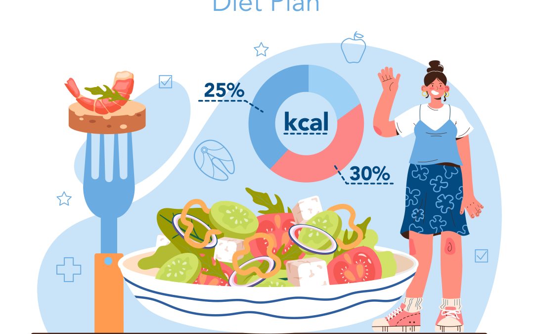 How many calories to eat after Bariatric or Gastric bypass Surgery  ?